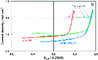 Formation of a p–n heterojunction on GaP photocathodes for H2 production providing an open-circuit voltage of 710 mV